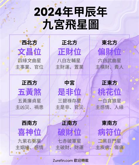 九紫位|2024